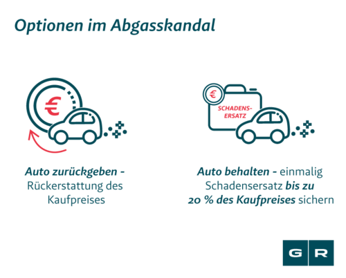 Audi Rückruf aktuelle-Rückrufaktionen zum Dieselskandal