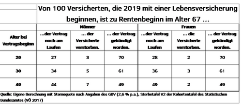 Die Ergebnisse der Berechnung des BdV aus der Pressemitteilung 26. Februar 2019