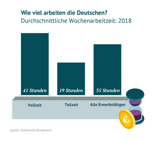 Die Ergebnisse der Berechnung des BdV aus der Pressemitteilung 26. Februar 2019