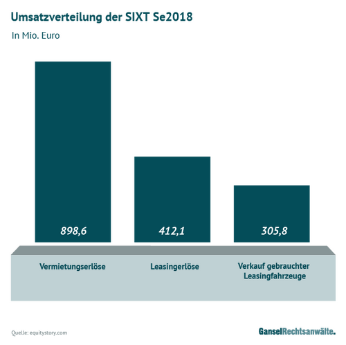 Widerruf Sixt Leasing