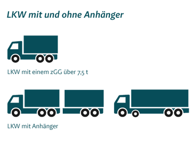 Sonntagsfahrverbot LKW: Übersicht