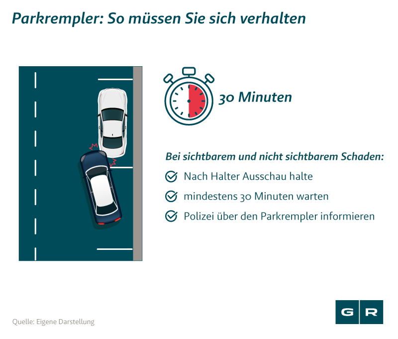 Strafen für Fahrerflucht in Deutschland